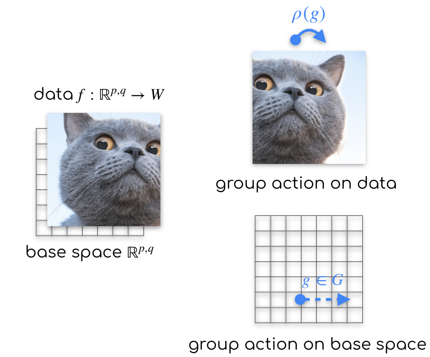 pseudo-Euclidean spaces