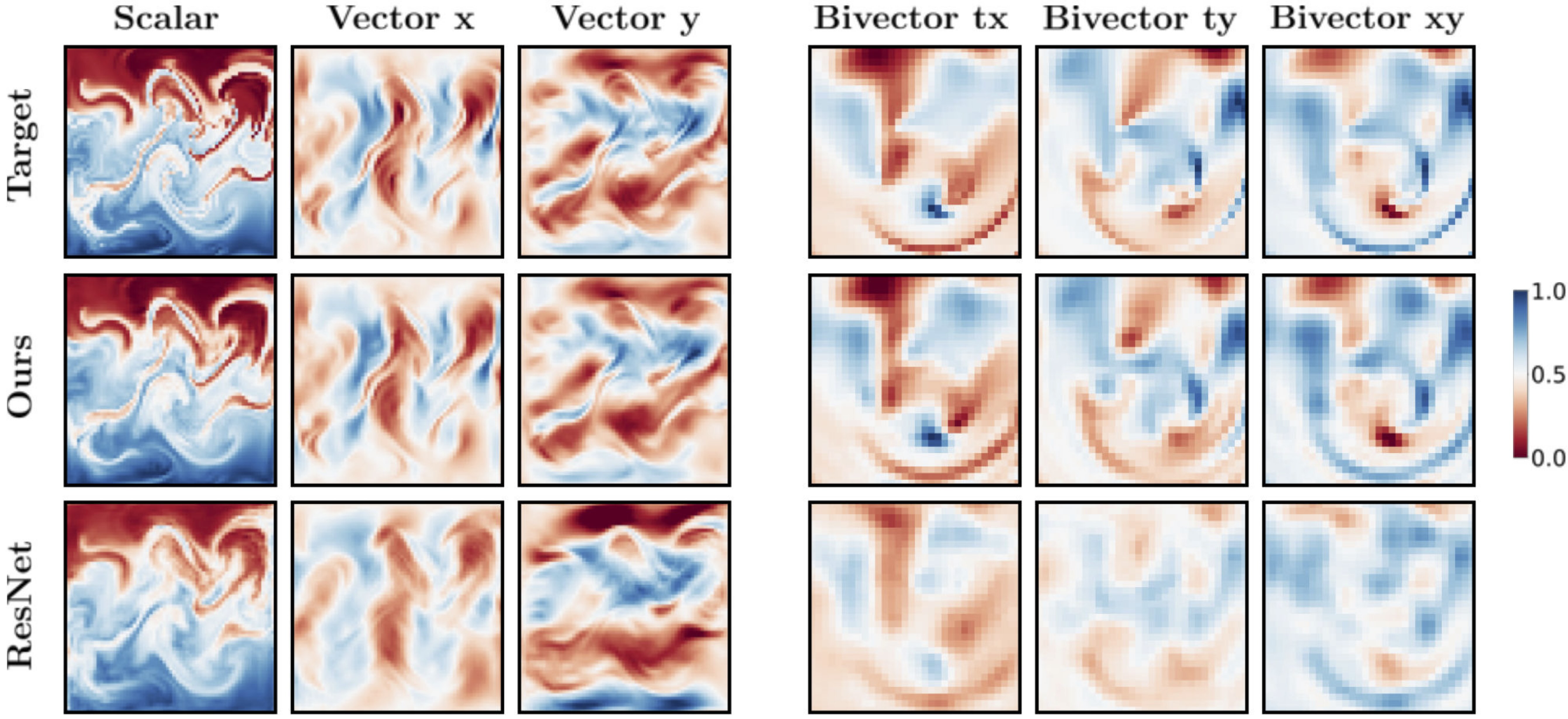 pseudo-Euclidean spaces