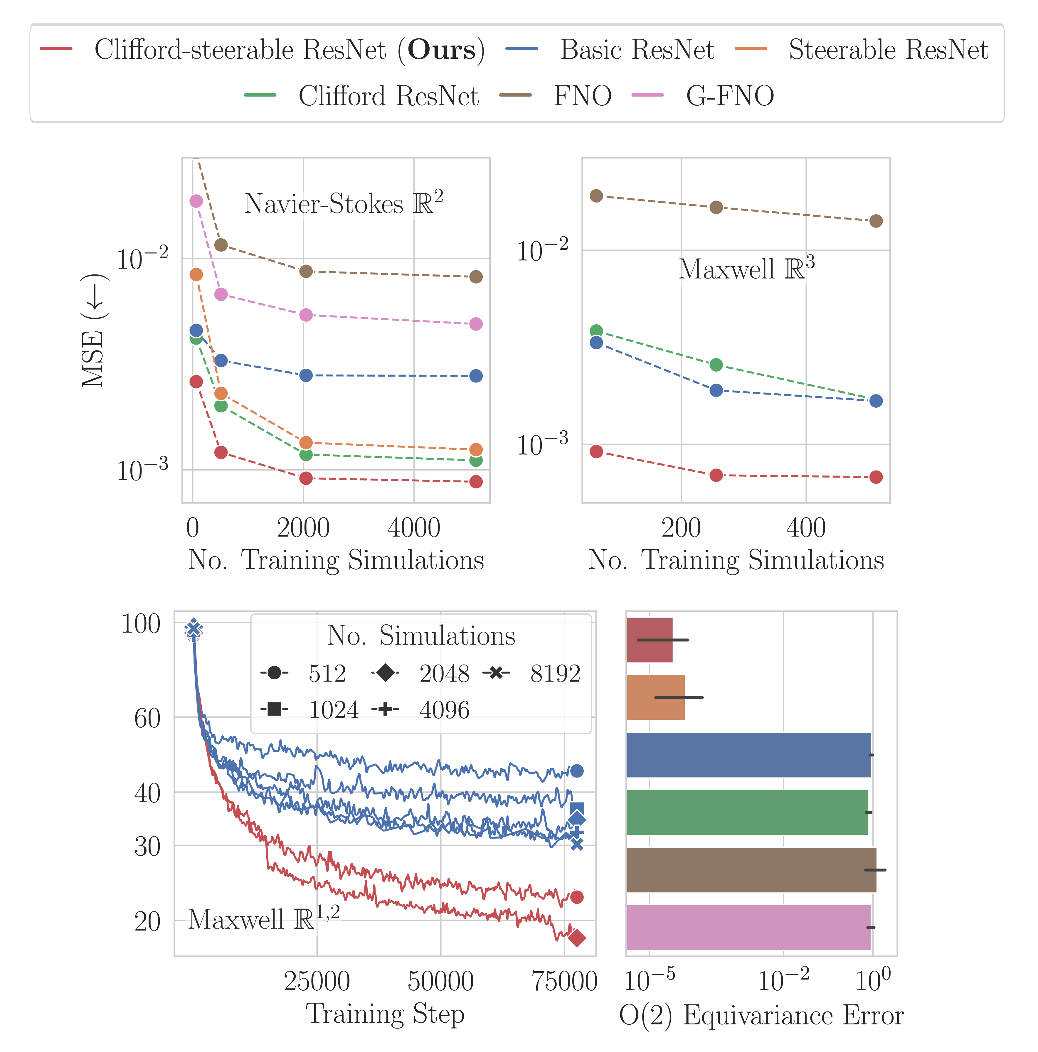 pseudo-Euclidean spaces