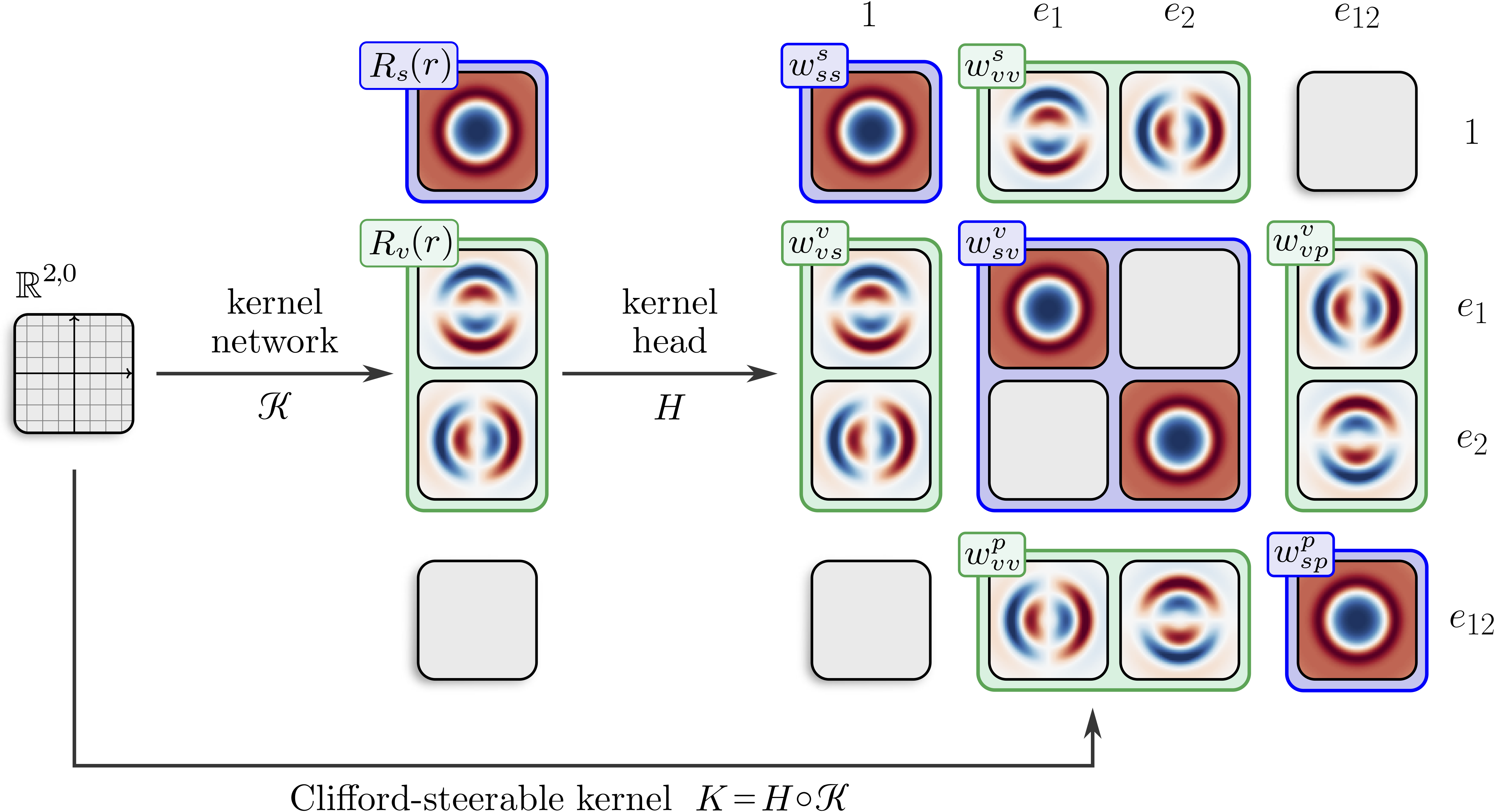 pseudo-Euclidean spaces