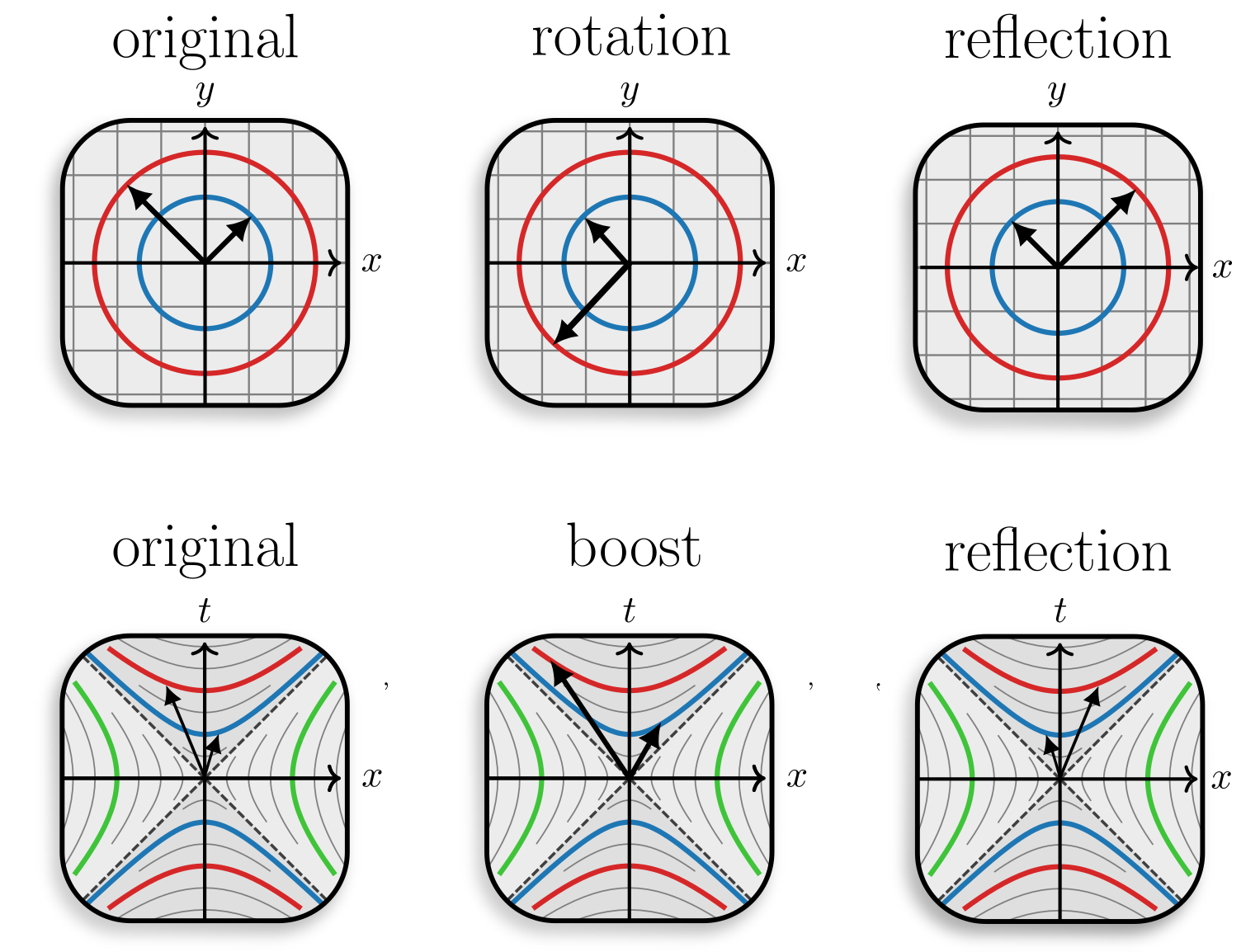 pseudo-Euclidean spaces