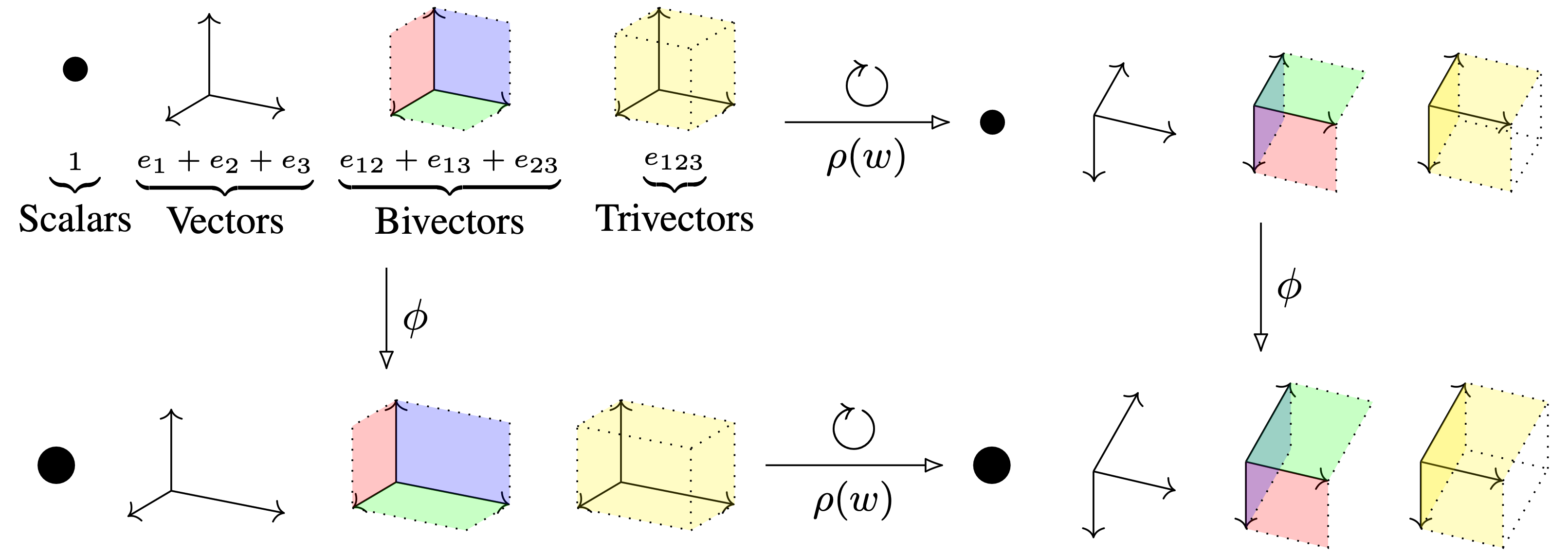 pseudo-Euclidean spaces