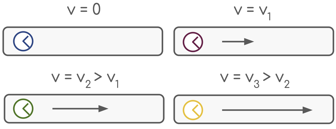 pseudo-Euclidean spaces