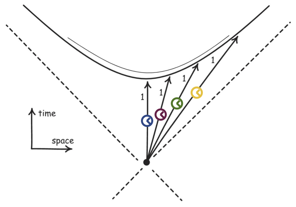 pseudo-Euclidean spaces