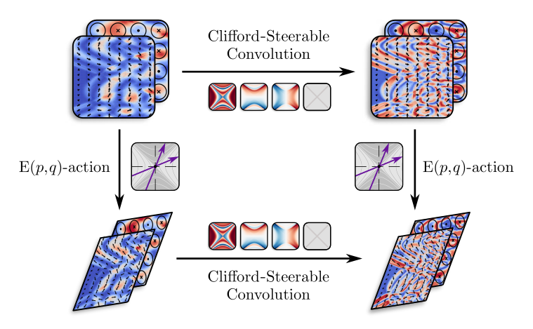 Clifford-Steerable CNNs